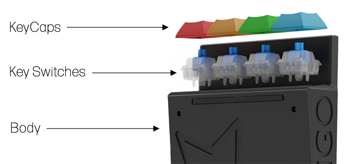 Keycap Customization